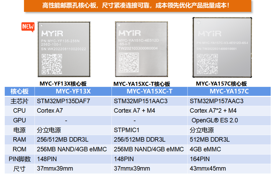 STM32MP151、STM32MP157、STM32MP135核心板对比