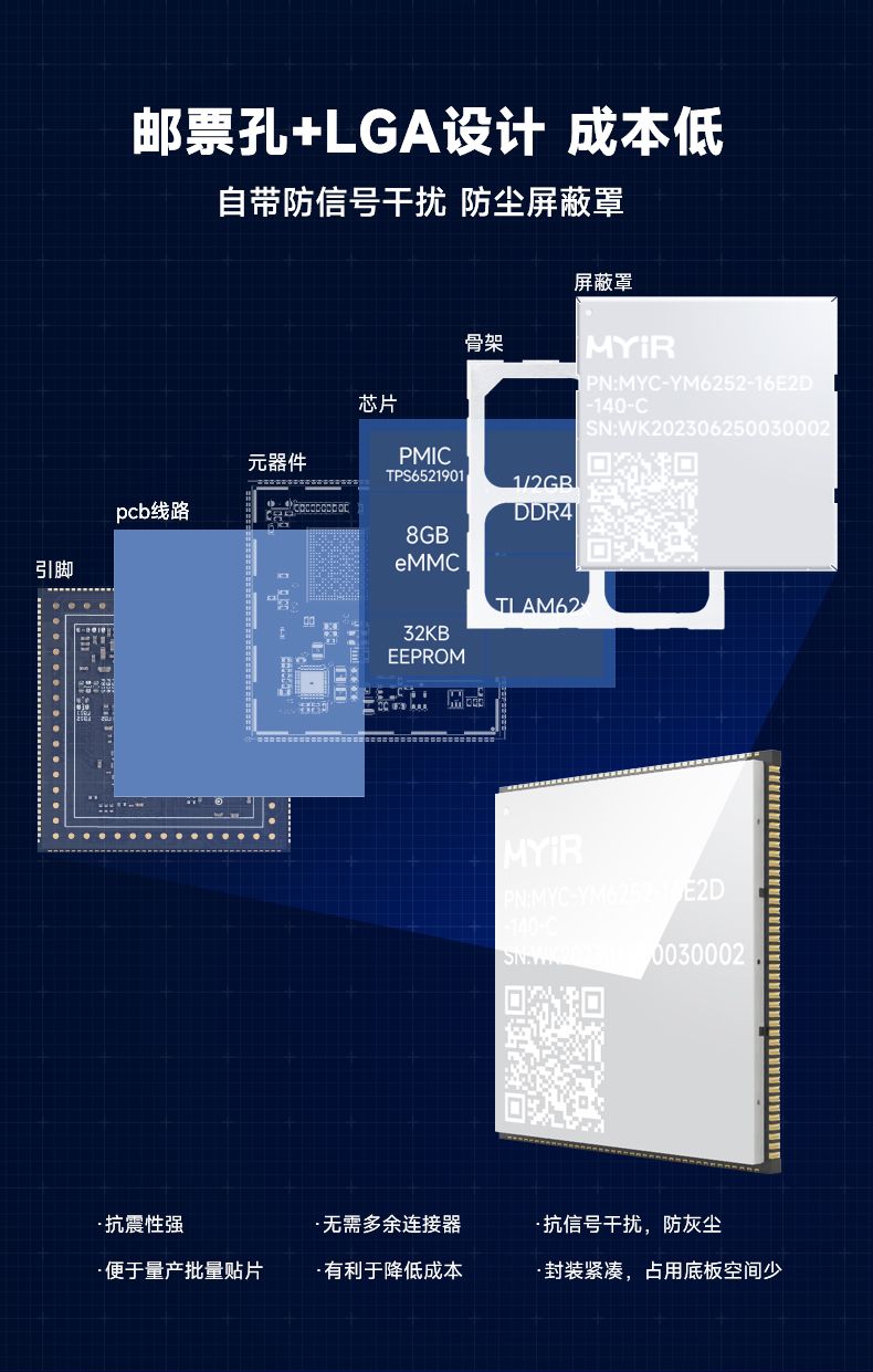 AM62x采用邮票孔+LGA设计 成本低