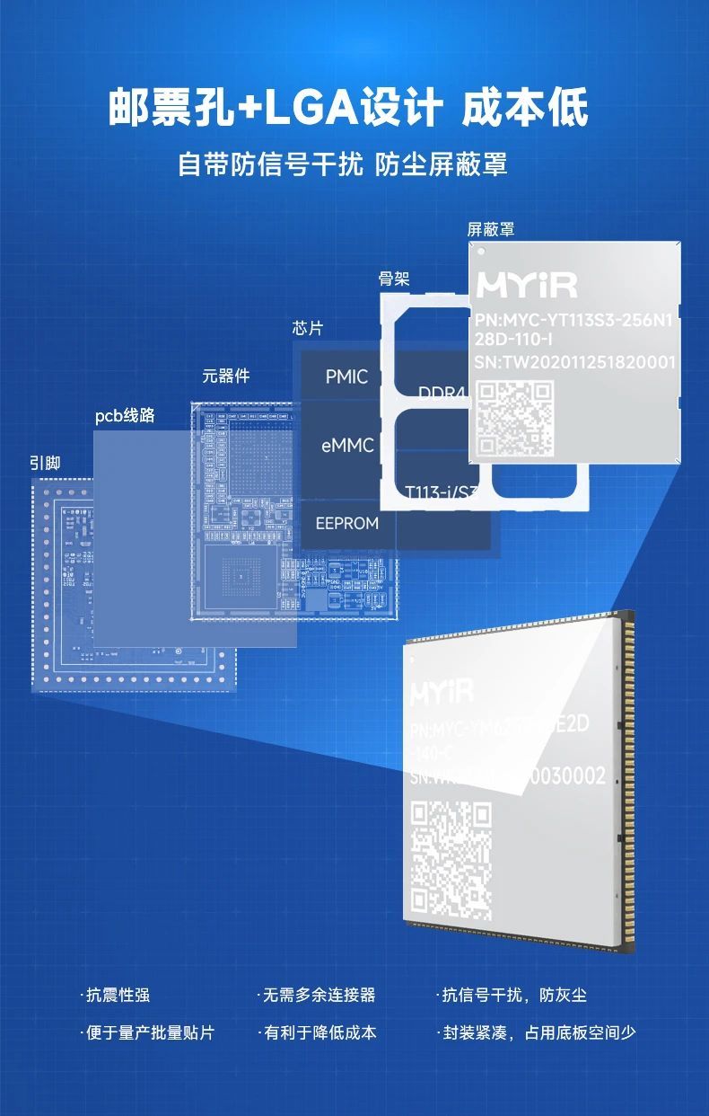 全志T113核心板 邮票孔