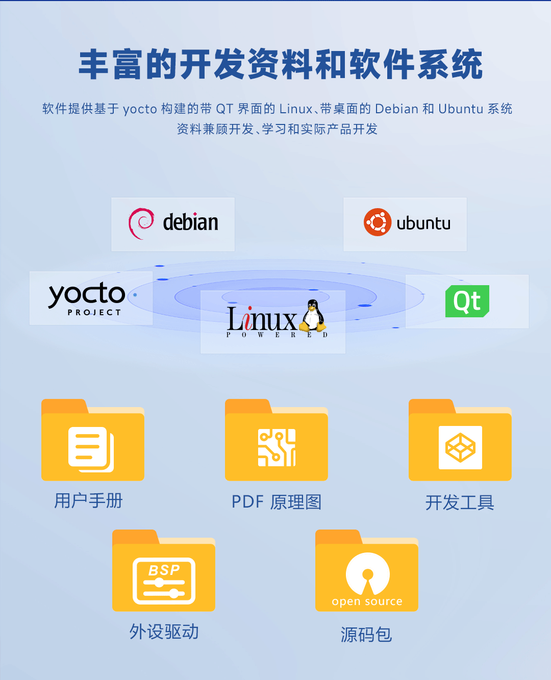 丰富的开发资源