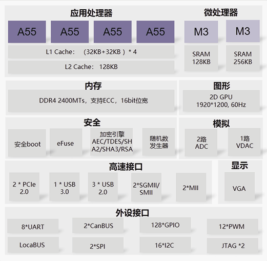 Hi3093处理器