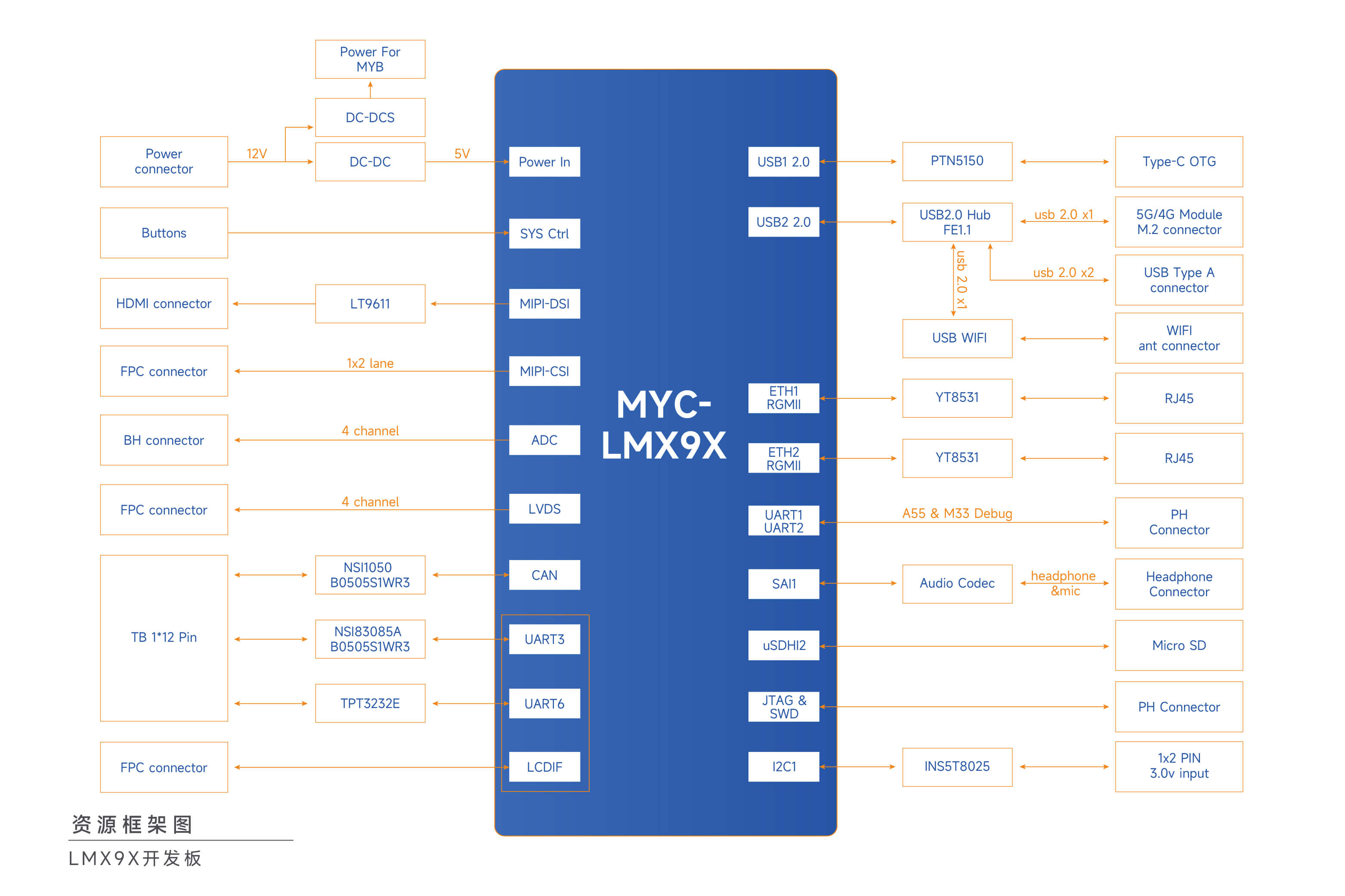 I.MX93核心板开发板