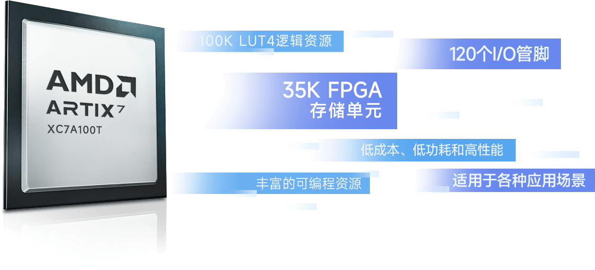 XC7A100T处理器