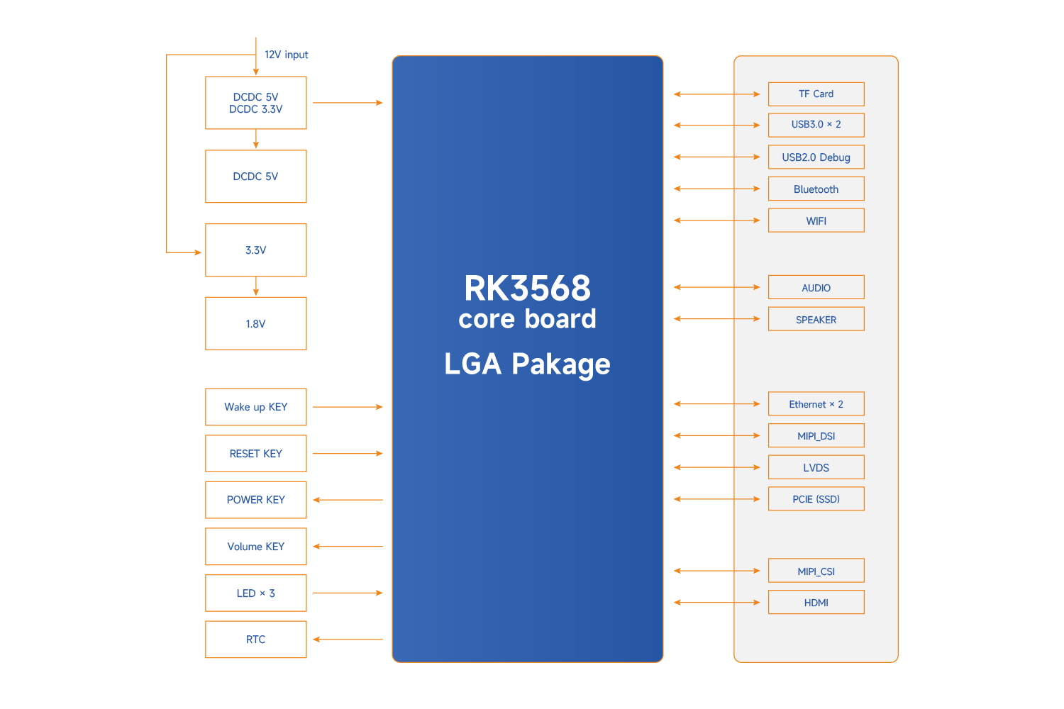 RK3568B2开发板