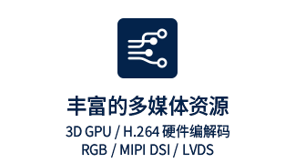STM32MP257应用领域