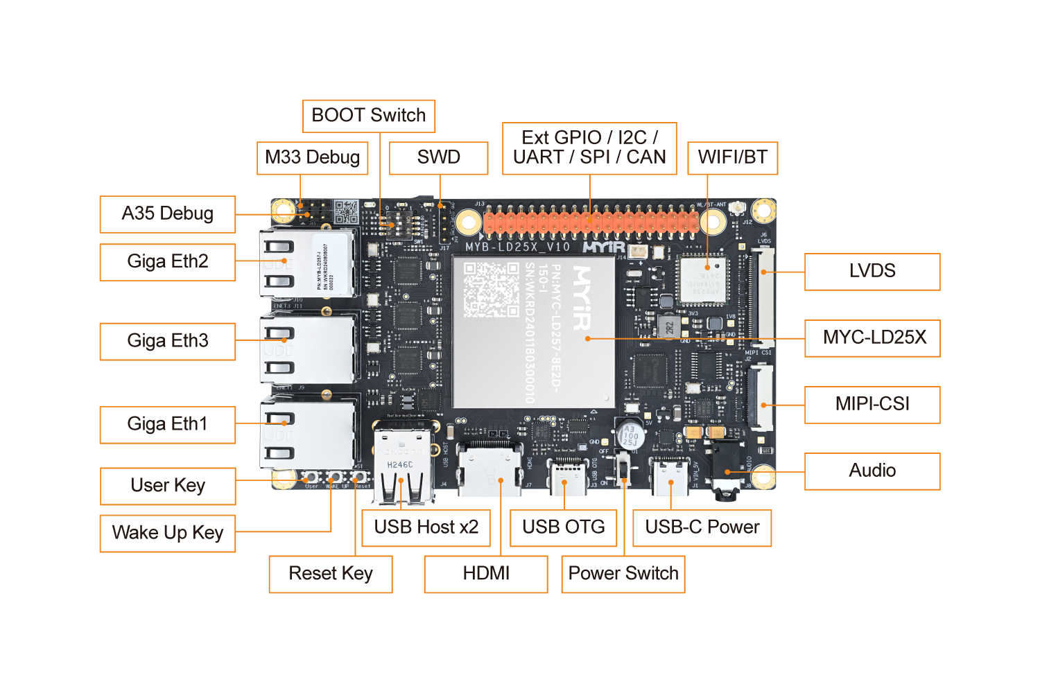 STM32MP257核心板 - STM32MP2开发板开发板