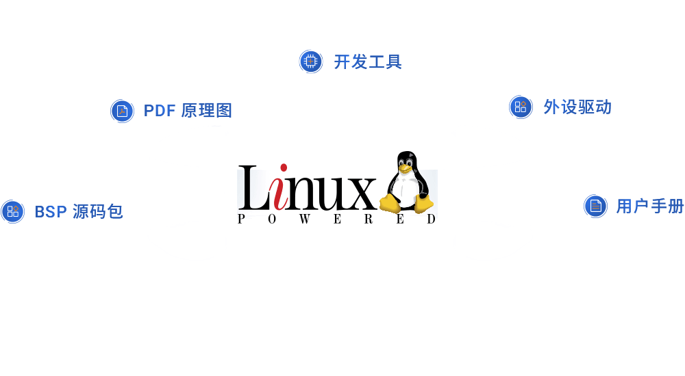 STM32MP257核心板 - STM32MP2开发板开发资源