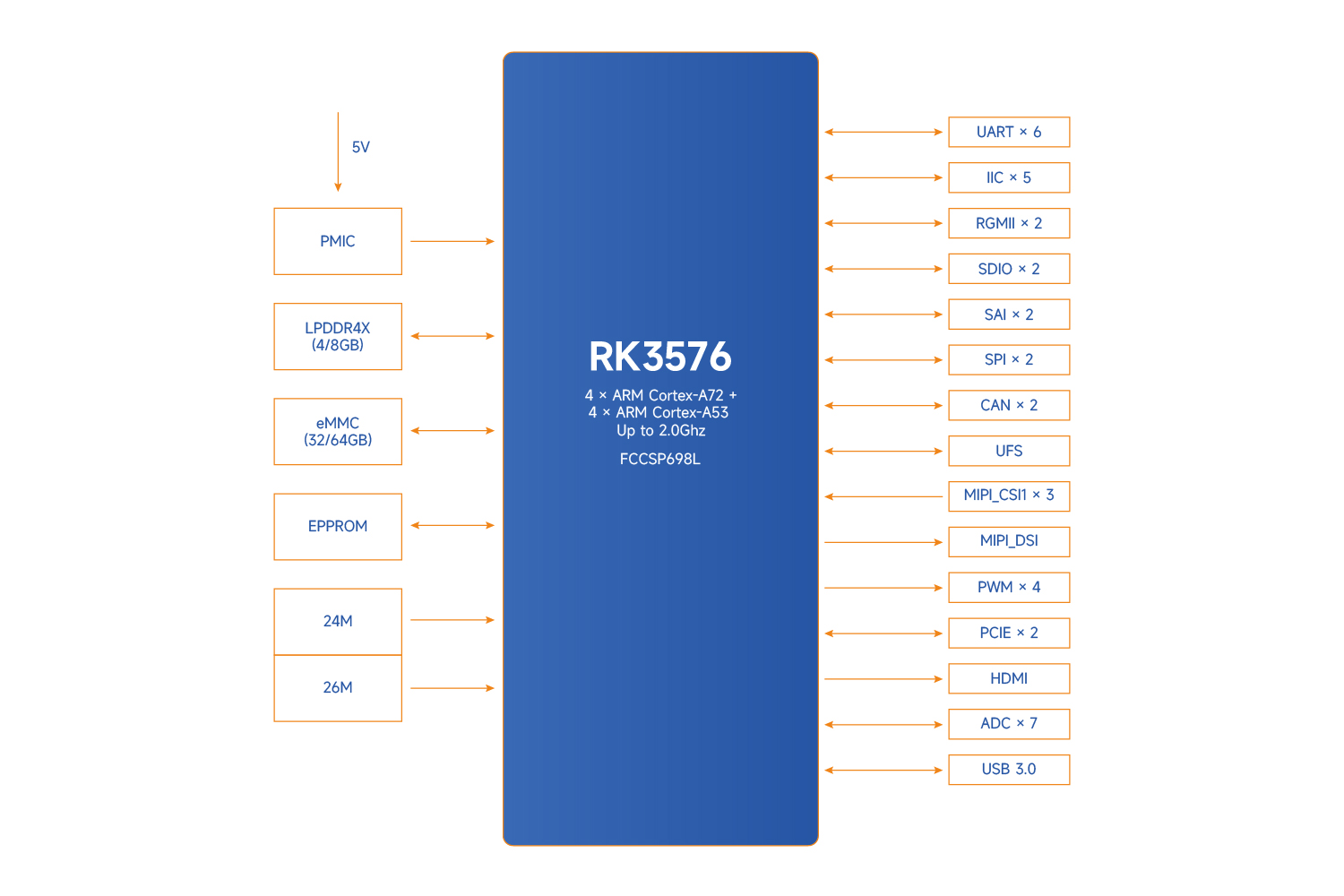 RK3576核心板