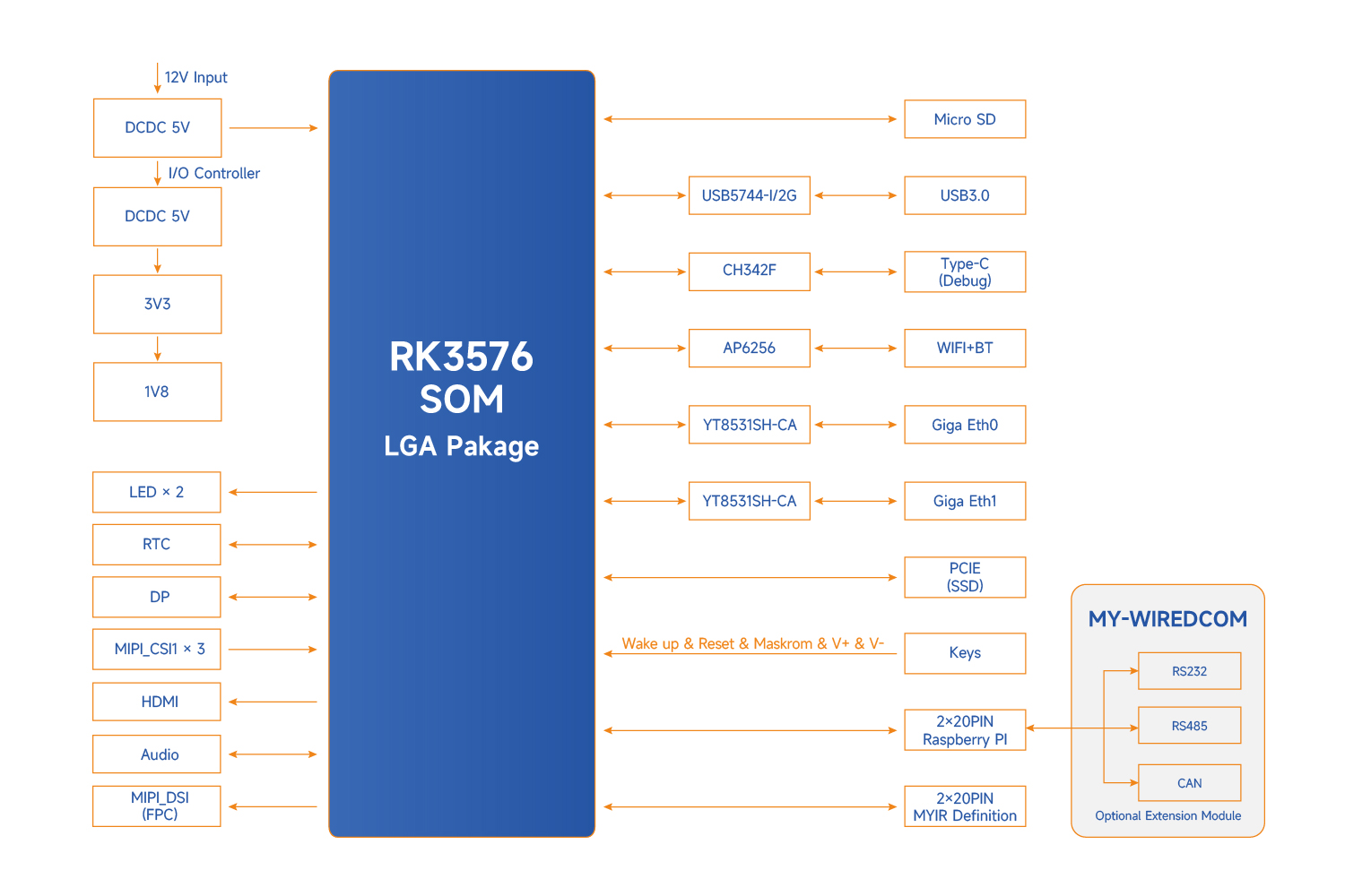 RK3576开发板