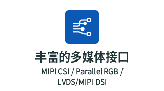 RK3562应用领域
