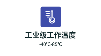 瑞萨RZ/T2H应用领域