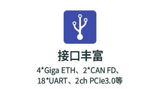 瑞萨RZ/T2H应用领域