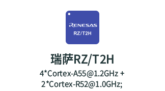 瑞萨RZ/T2H应用领域