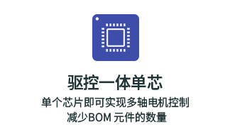 瑞萨RZ/T2H应用领域