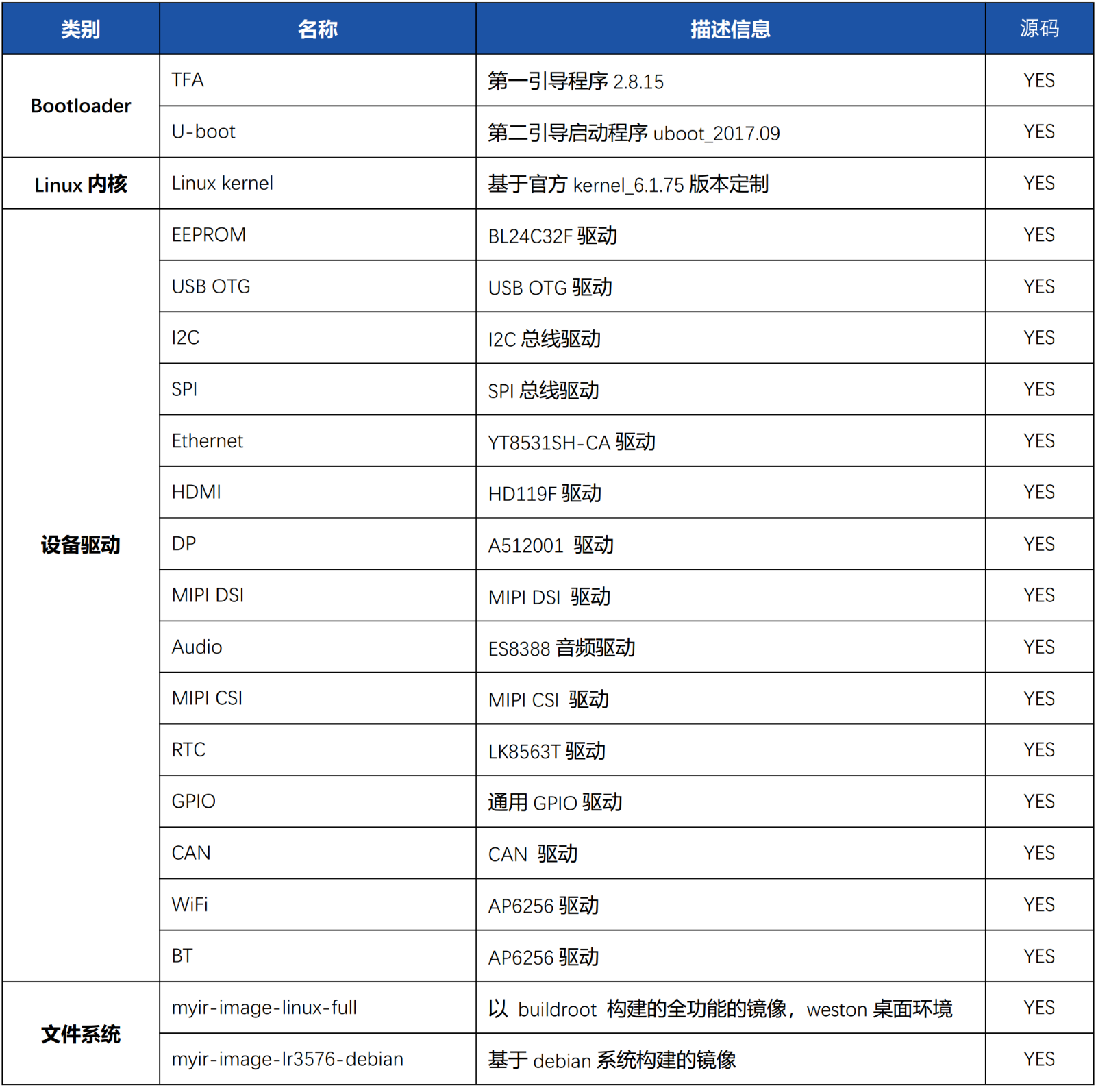 国产高性能CPU米尔瑞芯微RK3576赋能AIoT、工业、智能显示终端