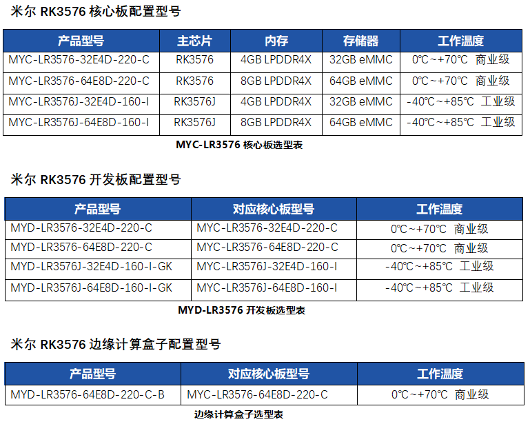 拆解米尔RK3576开发板：瑞芯微第二代AIoT平台如何实现高性价比边缘计算？