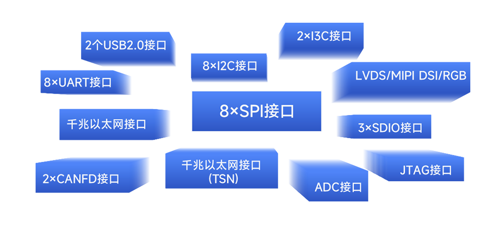 I.MX93核心板开发资源