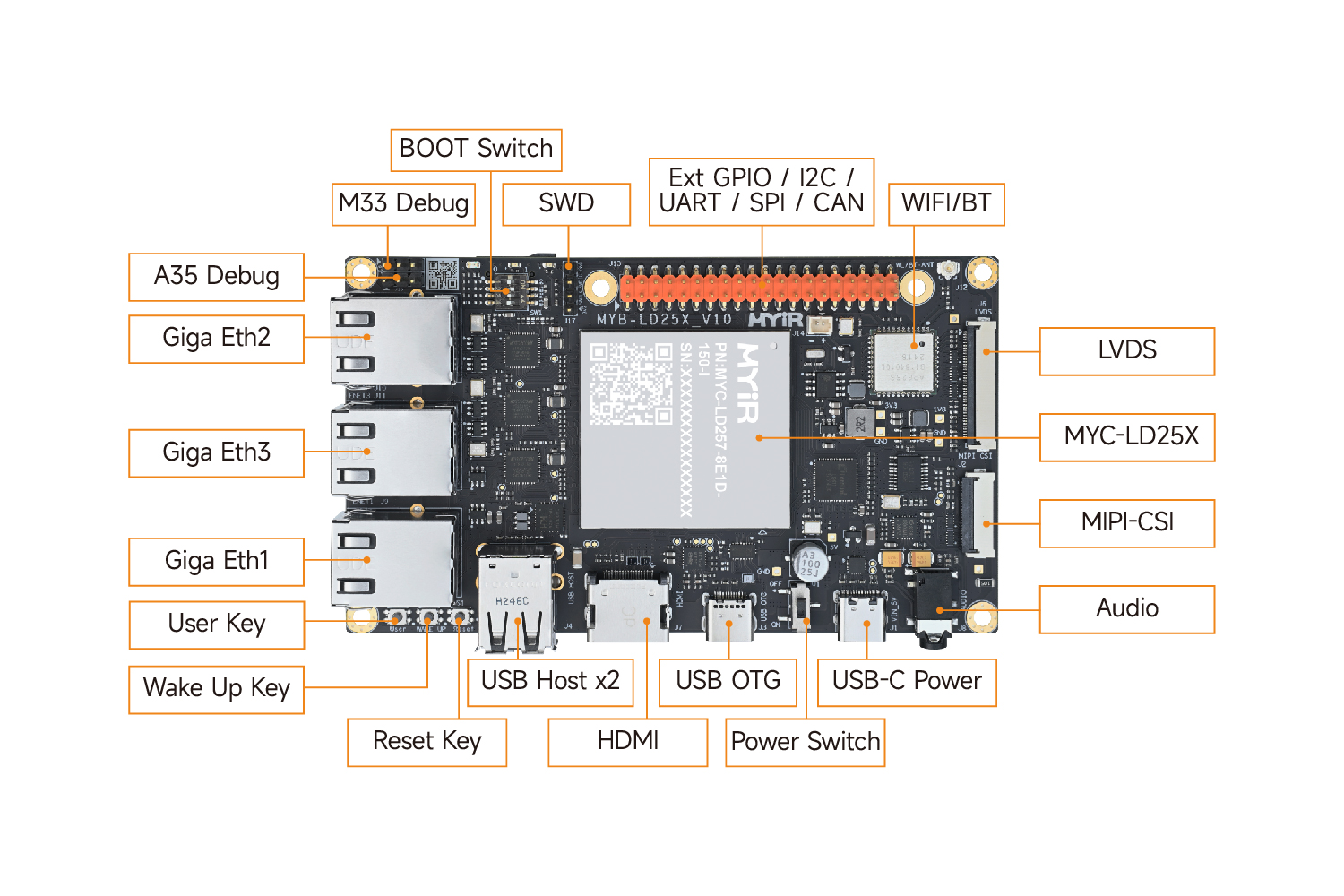STM32MP257开发板