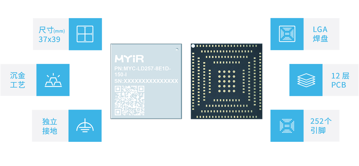 STM32MP257核心板接口丰富,性价比高