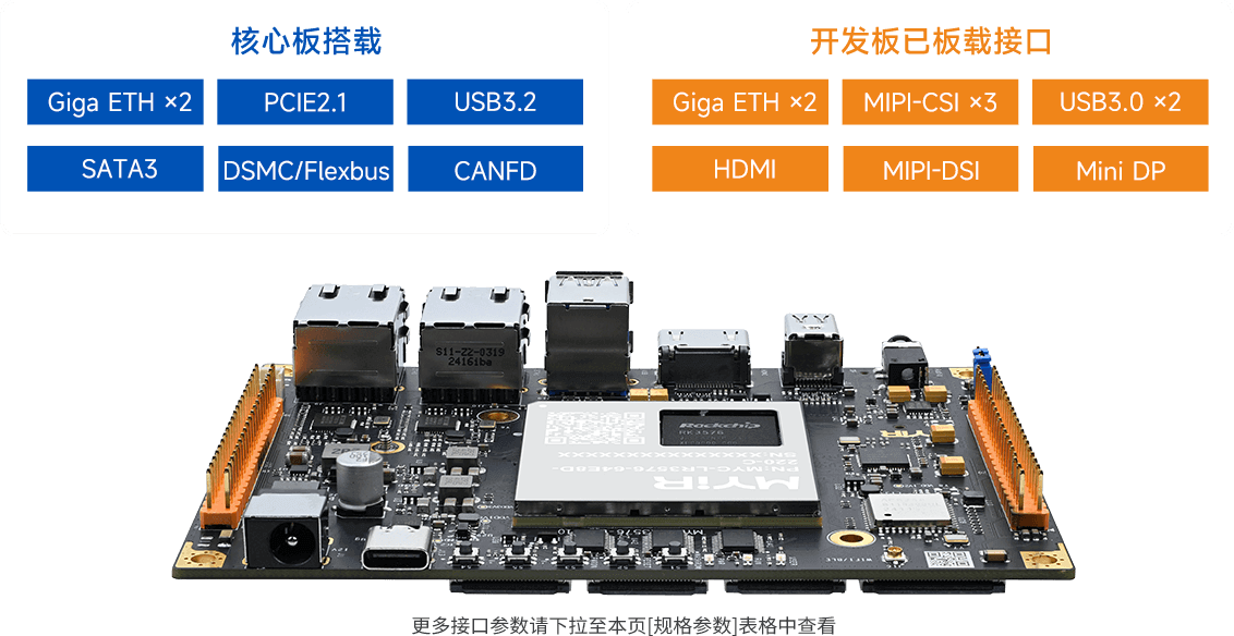 RK3576开发资源
