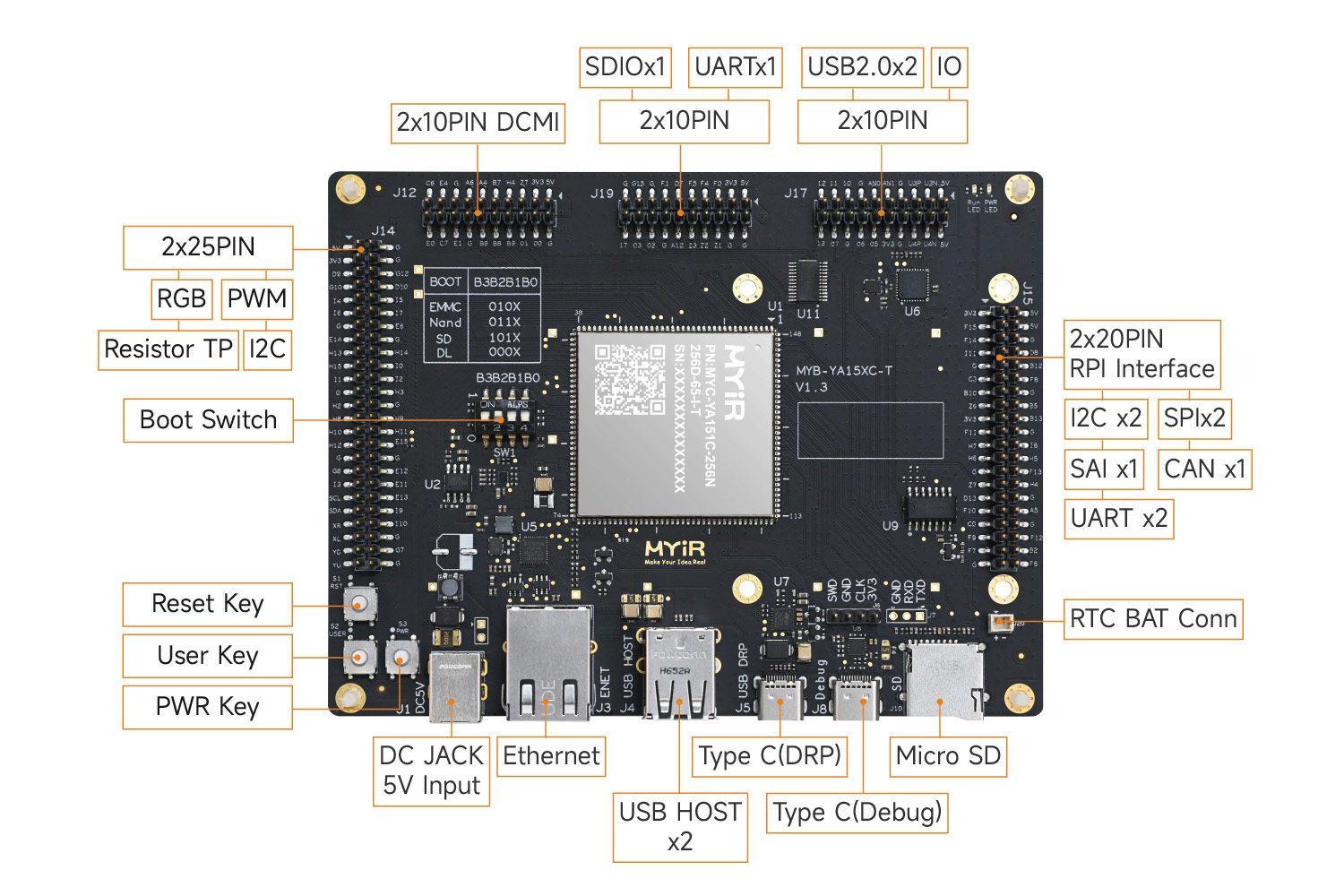 STM32MP151开发板