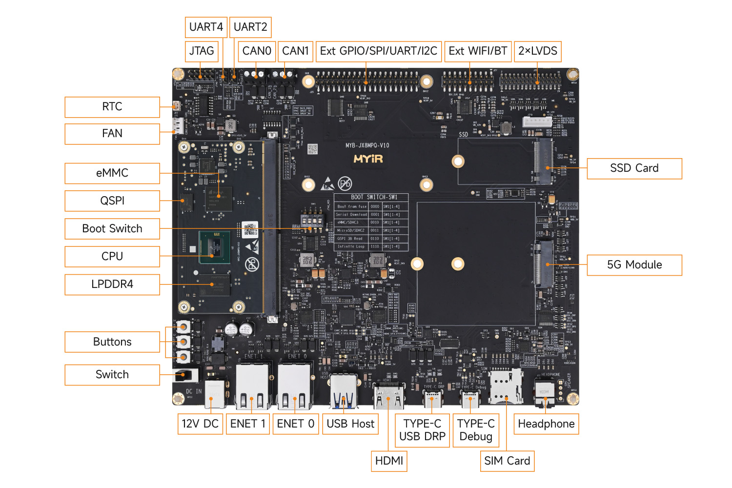 i.MX 8M Plus开发板