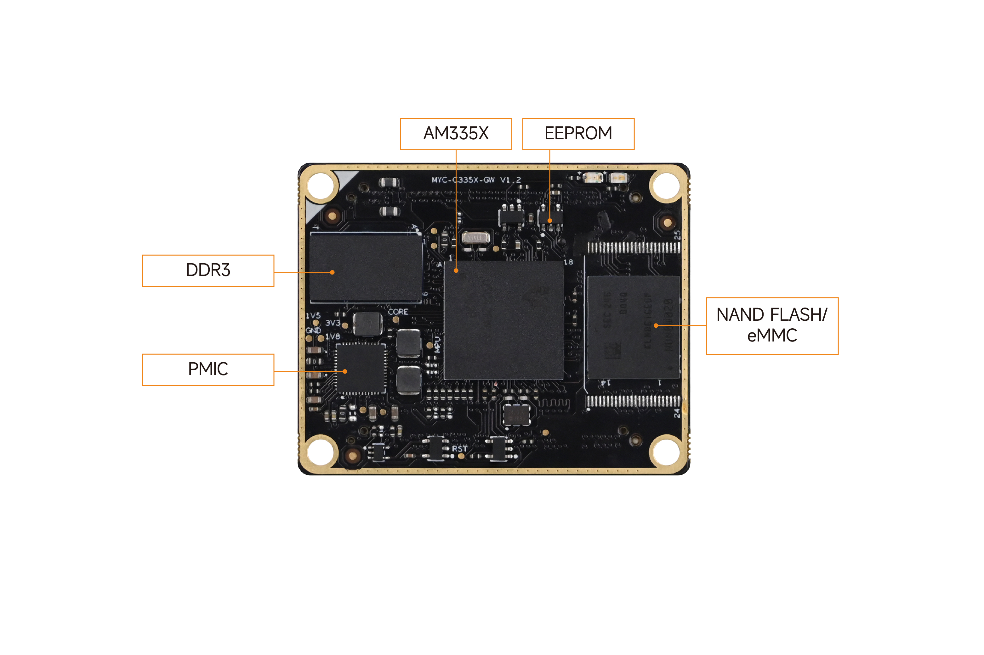 AM335x���İ�