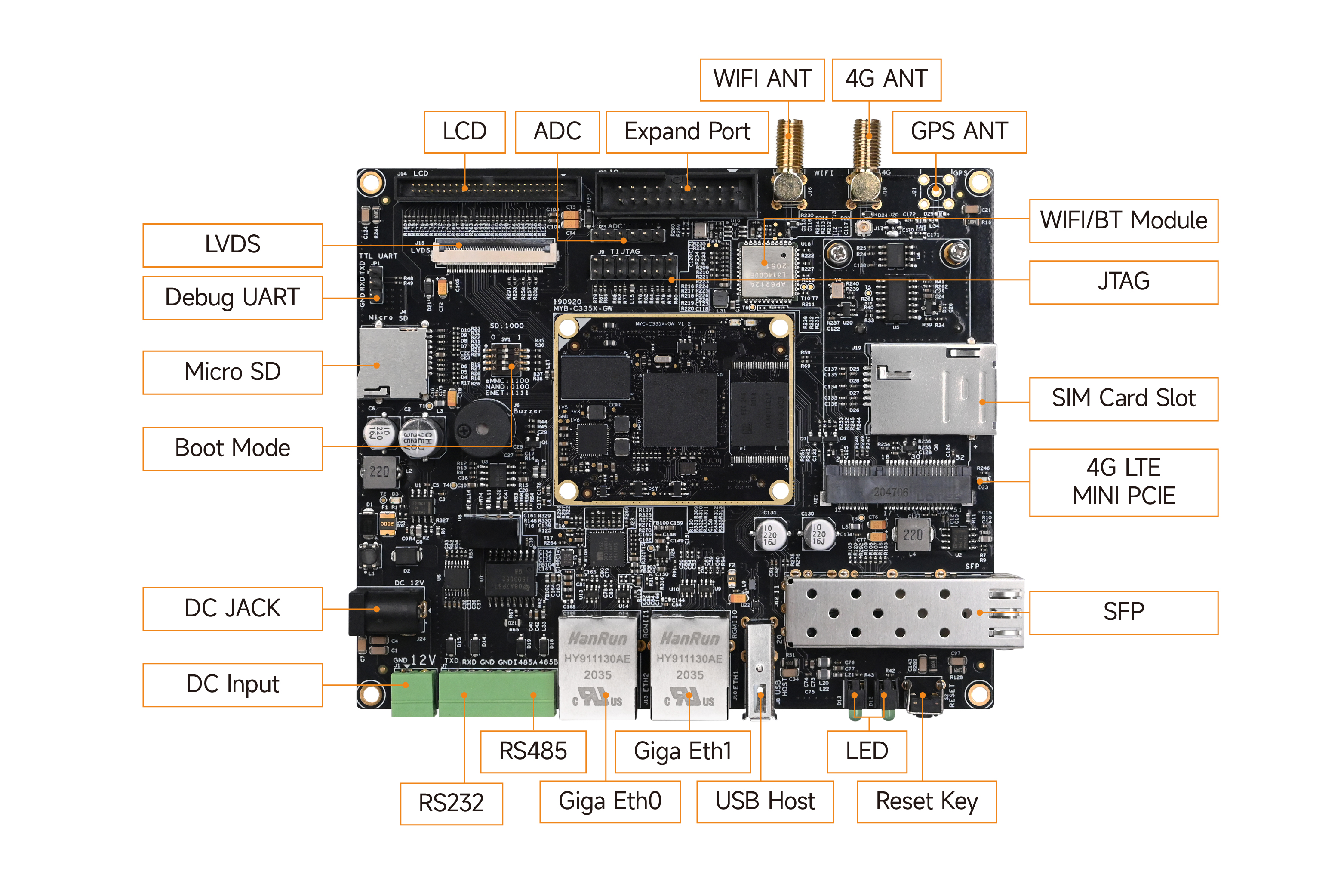 AM335x������