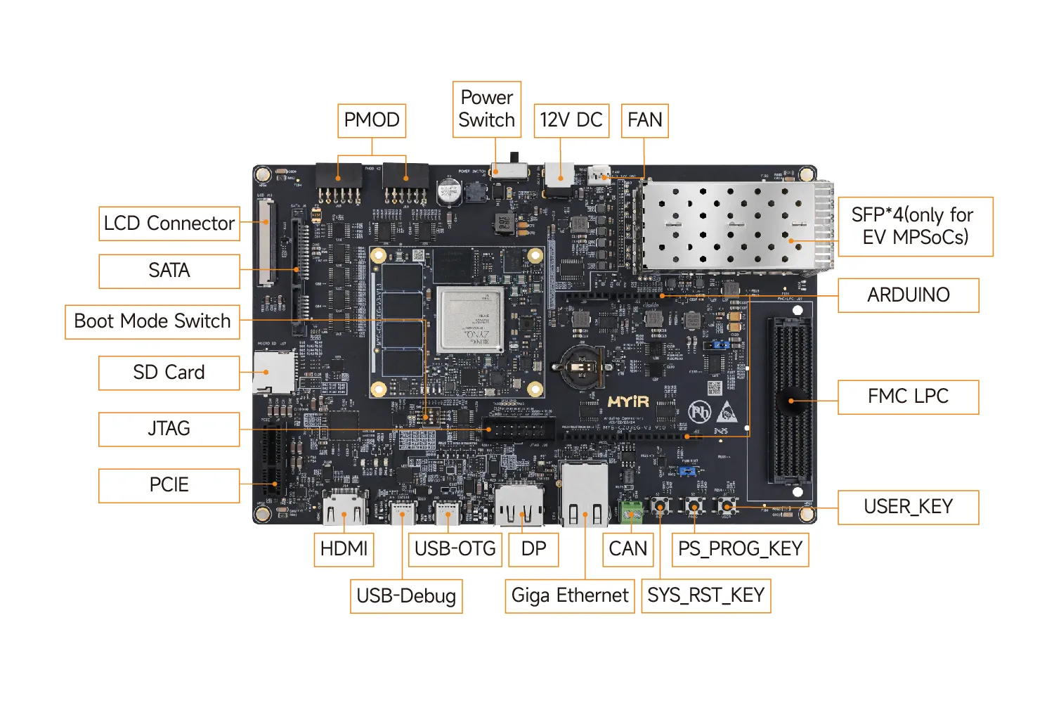 XILINX XCZU3EG-V3开发板