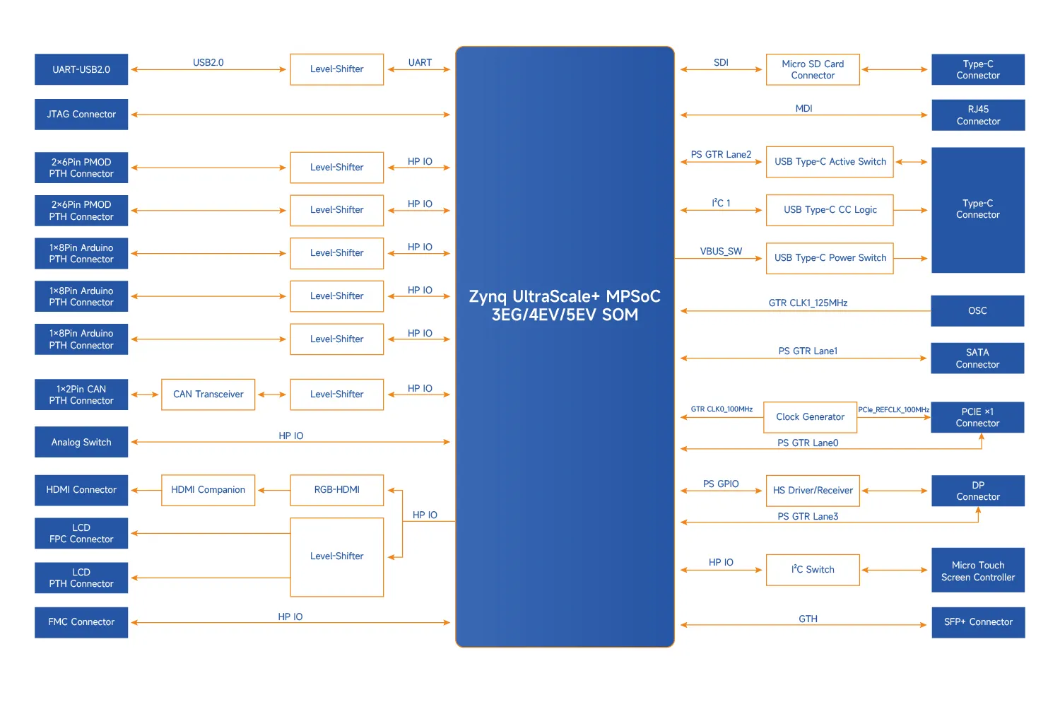XILINX XCZU3EG-V3开发板