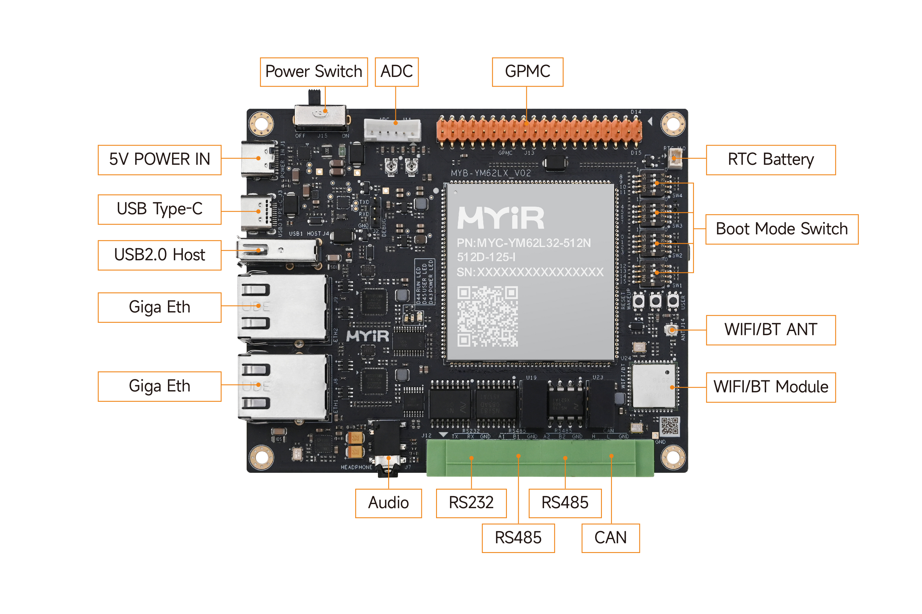 AM62L缩略图开发板