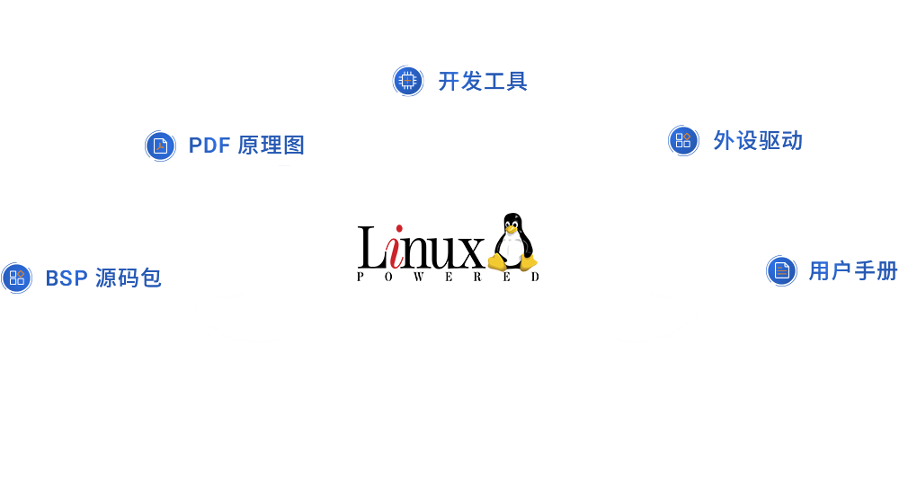 AM62L缩略图开发资源