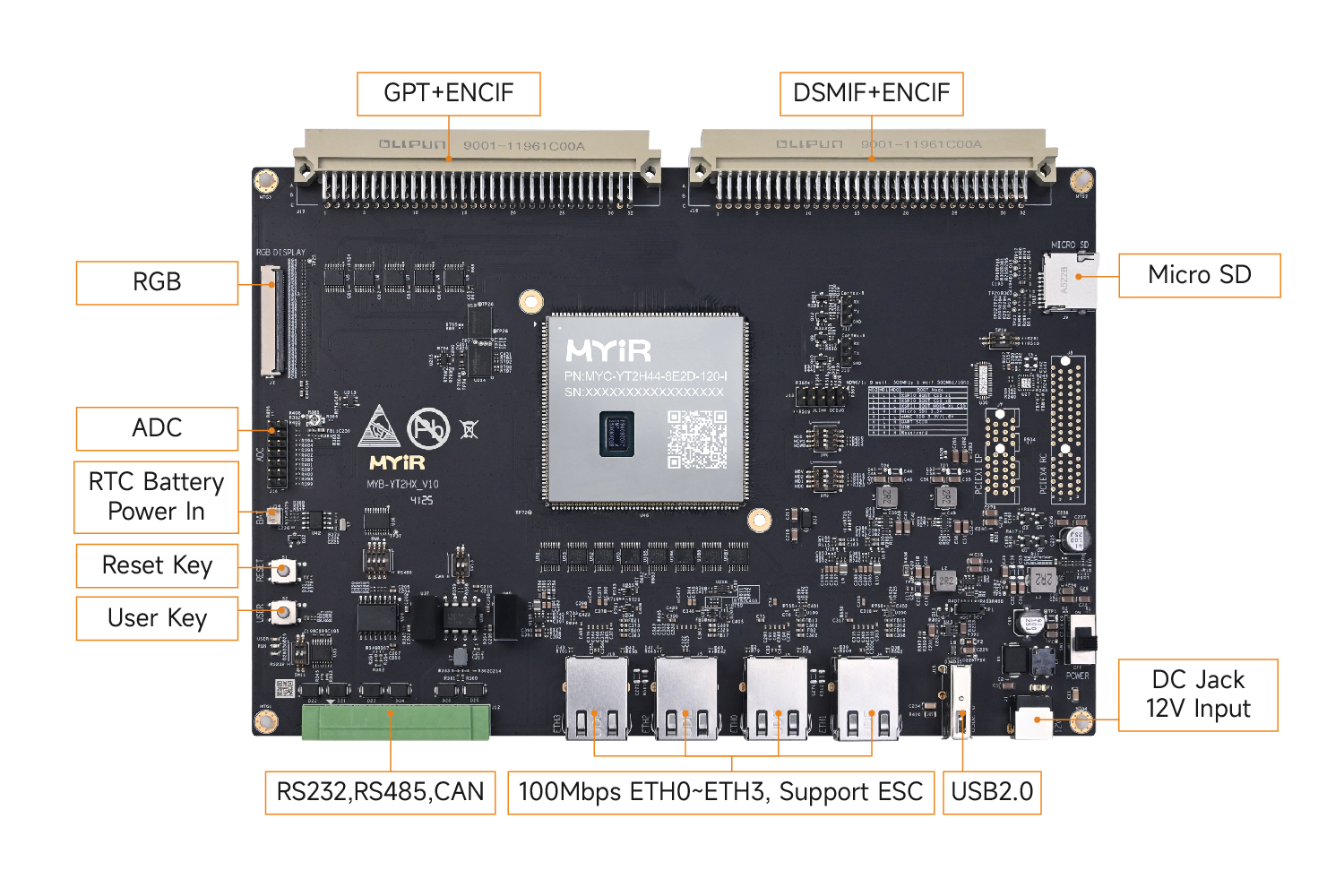 瑞萨RZ/T2H开发板