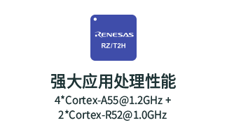瑞萨RZ/T2H应用领域