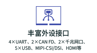 恩智浦 i.MX 95应用领域