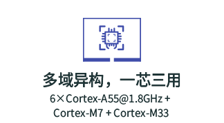 恩智浦 i.MX 95应用领域