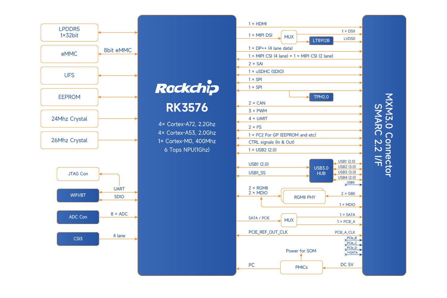 RK3576核心板