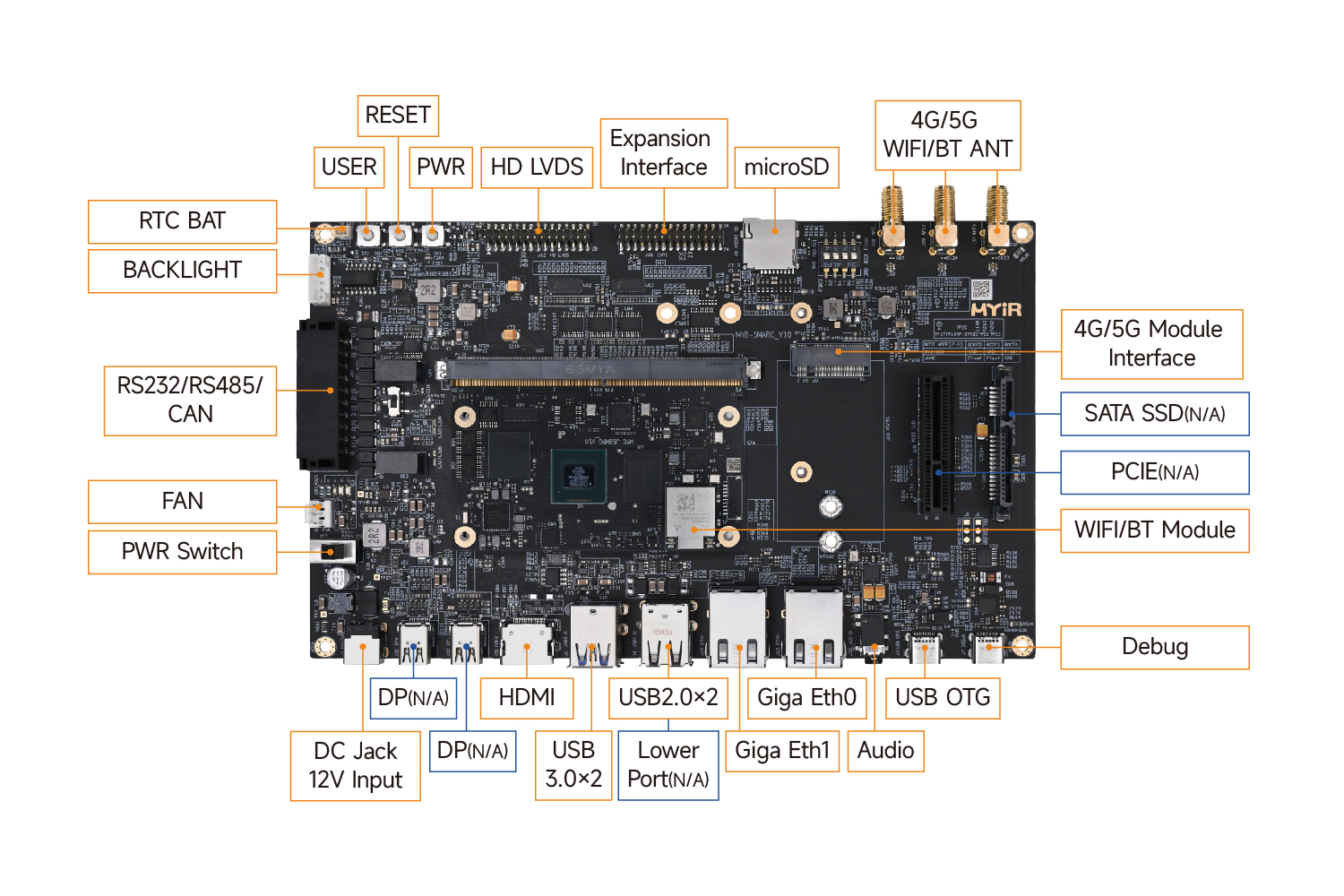 i.MX8M Plus开发板
