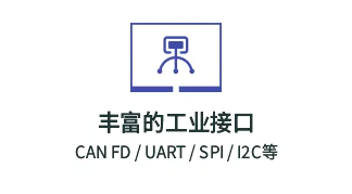 i.MX8M Plus应用领域