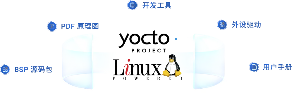 i.MX8M Plus开发资源