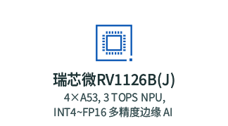 RK1126B应用领域
